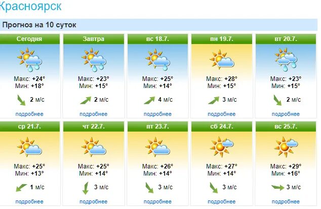 Прогноз погоды на 10 дней по фореке. Жара в Красноярске. Форека Калуга. Форека Ставрополь. Форека Выборг.