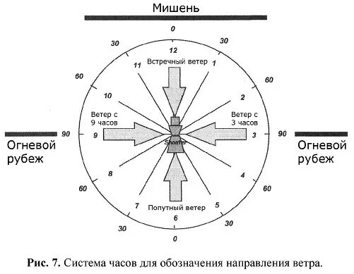 Определяем скорость и направление ветра. Определение направления ветра. Измерение направления ветра. Обозначение направления ветра. Ветер это определение.