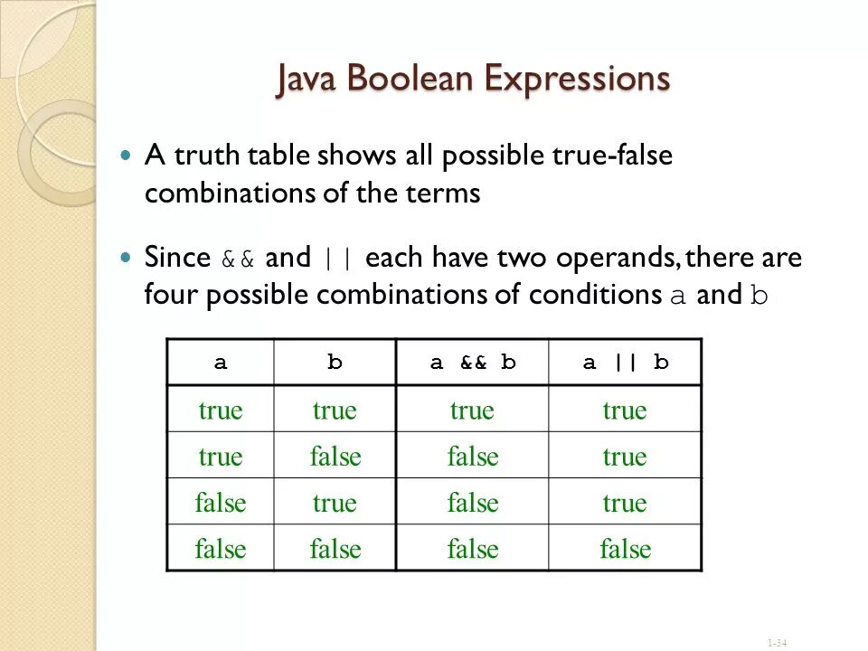 False java. Булева переменная java. Логическое и в java. Логические переменные java. Таблица операторов java.