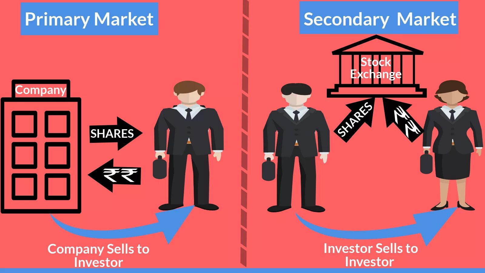 Primaries can be. Primary Market. Primary and secondary Markets. Primary Market and secondary Market. Primary Securities Market.