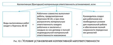Бригадная материальная ответственность работника