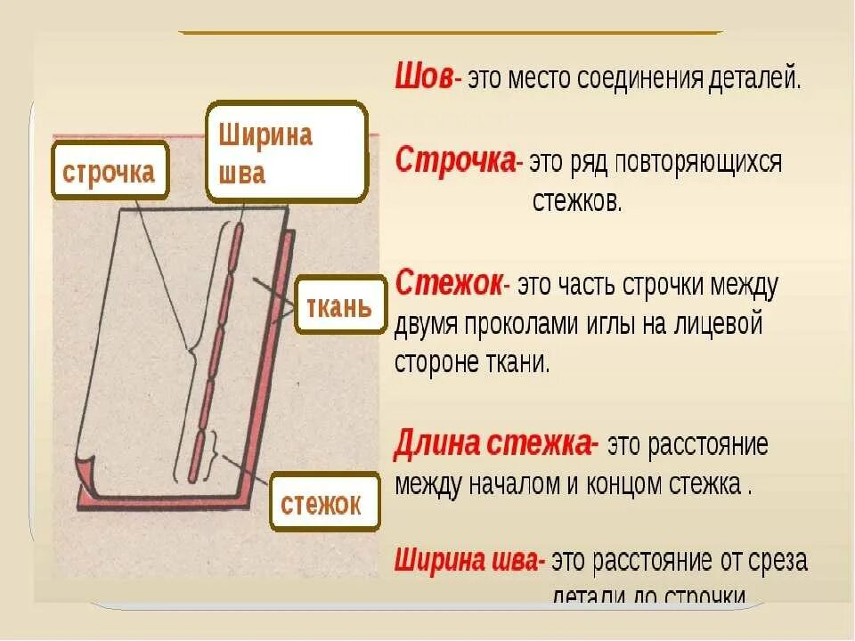 Шов строчка ручная. Технология ручных швов на уроках технологии. Виды ручных стежков работы. Ручные швы 5 класс. Лицевая сторона детали