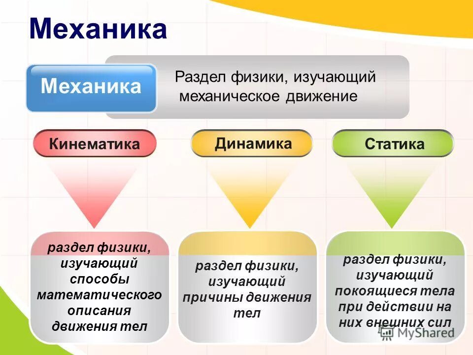 Разделы физики 8 класс. Физика. Механика. Механика физика разделы. Разделы в механике физика. Раздел механика в физике.