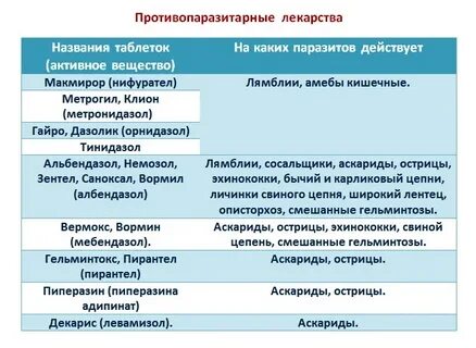 Лекарство схема
