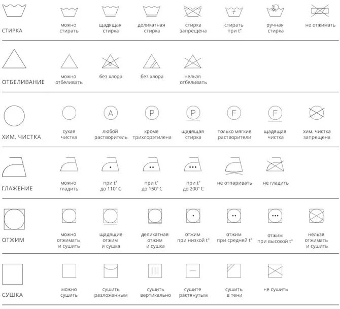 Бирки как стирать. Символы ухода за одеждой. Условные обозначения на этикетках одежды. Символы по уходу за текстильными изделиями. Значки для стирки.