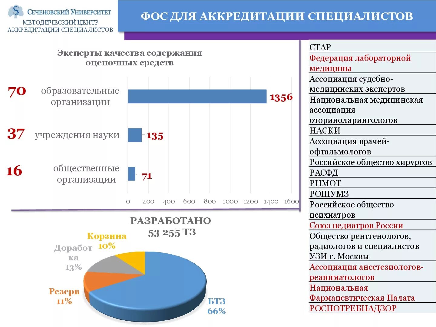 Аккредитация специалистов тесты. Методический центр аккредитации специалистов Сеченовский. Центр аккредитации Сеченовский университет. Тесты по аккредитации по УЗИ. Отчет УЗИ для аккредитации.