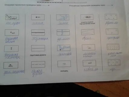 1. Подпишите значение условных знаков.