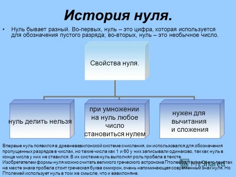 Число 0 и цифра 0 для дошкольников. История возникновения нуля. Числа с нулями. Первые нулевые. Закон термодинамики 1.