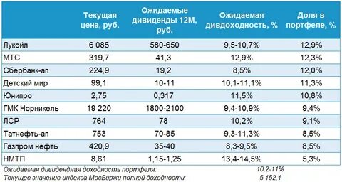 Владельцы акций получают фиксированные дивиденды