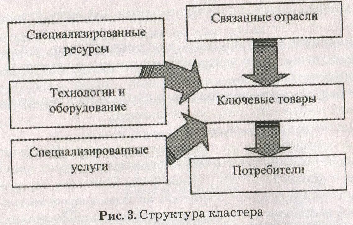 Объекты исследования геоэкономики. Геоэкономика кластер. Основные методы геоэкономики. Геоэкономика схема. Экономическая география и Геоэкономика.