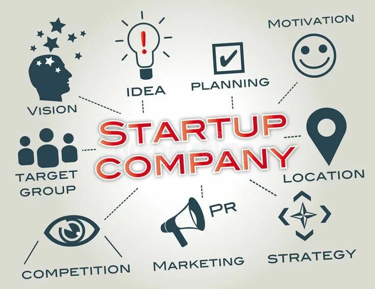 Roam startup. Roam startup