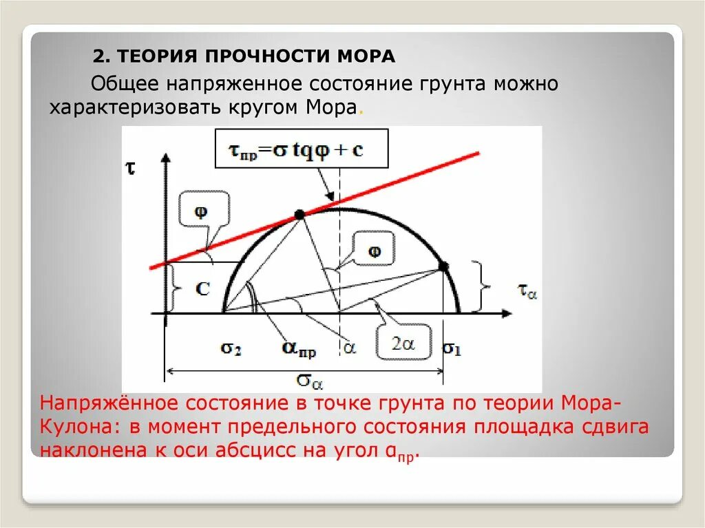 Мор кулон грунт. Мор кулон грунт. Теория прочности кулона мора. Теория прочности кулона мора. Теория кулона мора для грунтов.