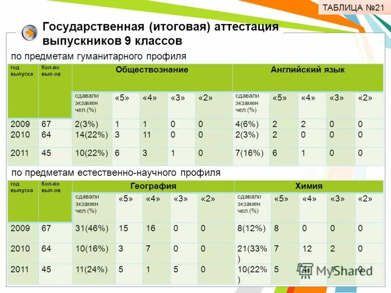 21 tables