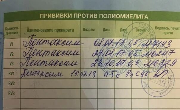 Прививка от полиомиелита справка. Иммунизация против полиомиелита. Справка о прививке от полиомиелита. Прививка от полиомиелита в сертификате прививок.