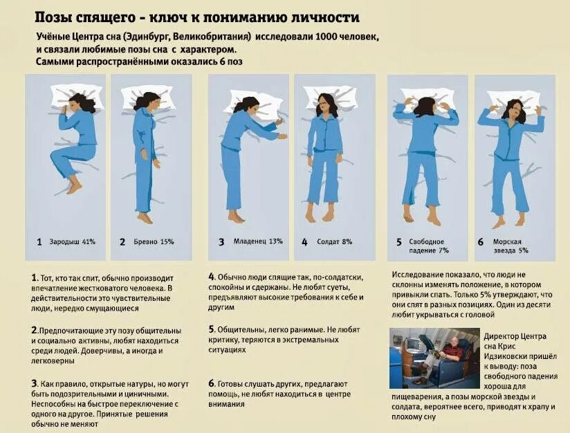 Поза сна о чем говорит. Позы во сне значение. О чем говорит поза сна человека. Популярные позы для сна.