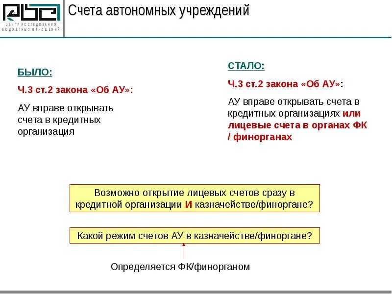 Бюджетное учреждение расчетный счет. Расчетные счета автономных учреждений. Счета автономного учреждения в кредитной организации. Счета в автономном учреждении. План счетов для автономных учреждений.