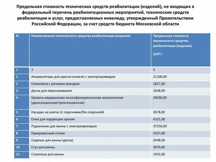 Фонды для инвалидов 1 группы