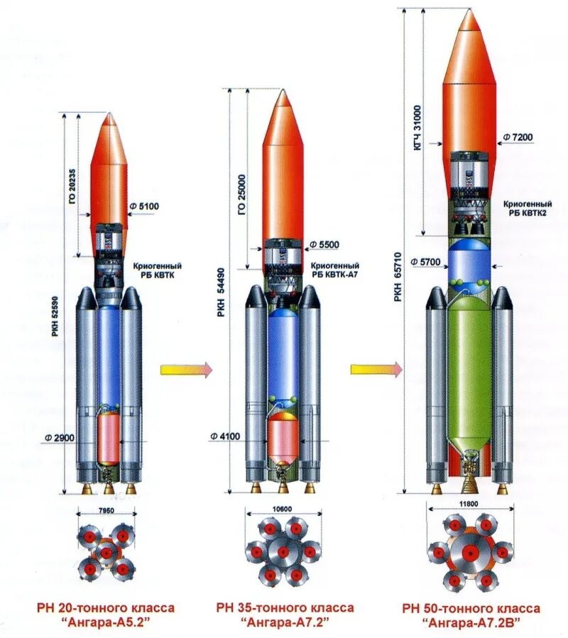 Ангара 5 ракета носитель характеристики. Ракета носитель Ангара а5 чертеж. Ракета Ангара а5 чертеж. Ангара-а5 ракета-носитель схема. Ангара 1.2 ракета-носитель чертеж.