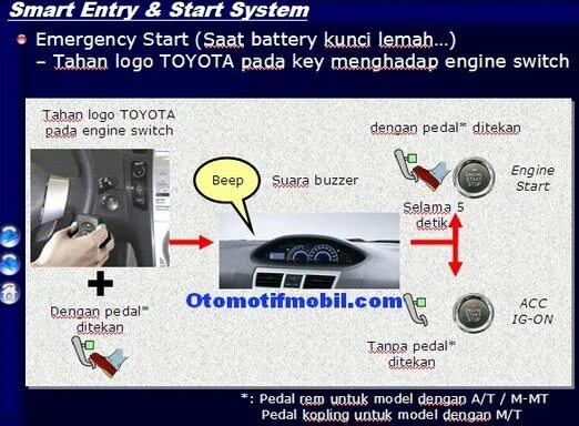 Smart entry. Smart start System производство и код. Entry and start System. Код b Smart 4. Entry start