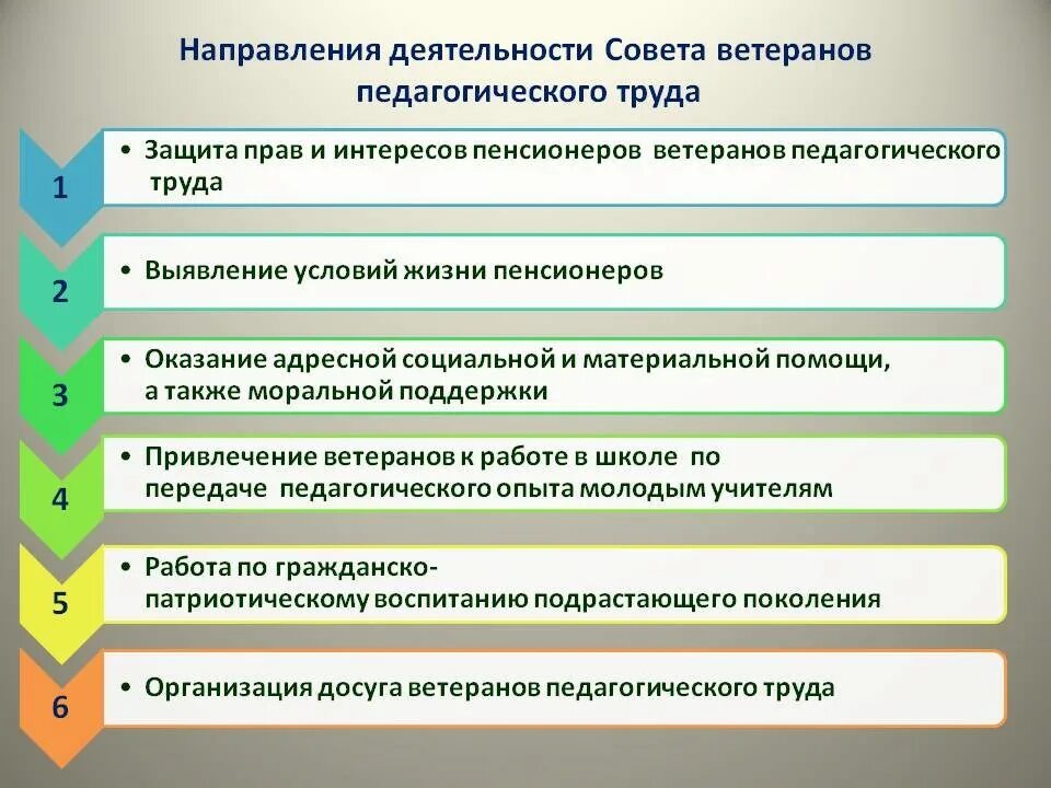 Цели и задачи совета ветеранов. Цели и задачи ветеранской организации. Задачи совета ветеранов первичной организации. Направления работы ветеранских организаций.