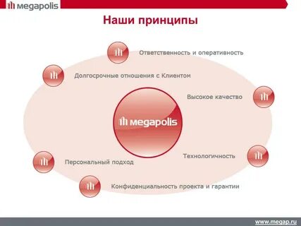 Наши принципы работы