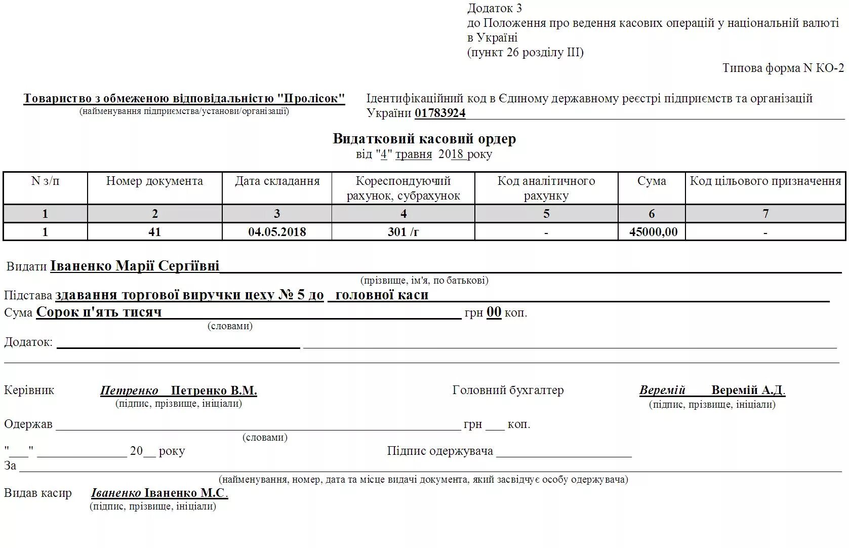 Рко выдача зарплаты