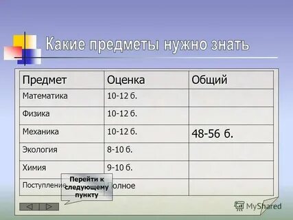 Программист что нужно сдавать после 9 класса