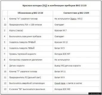 Ваз 2110 выдает ошибку
