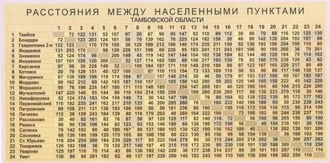 Расстояния между городами удмуртии