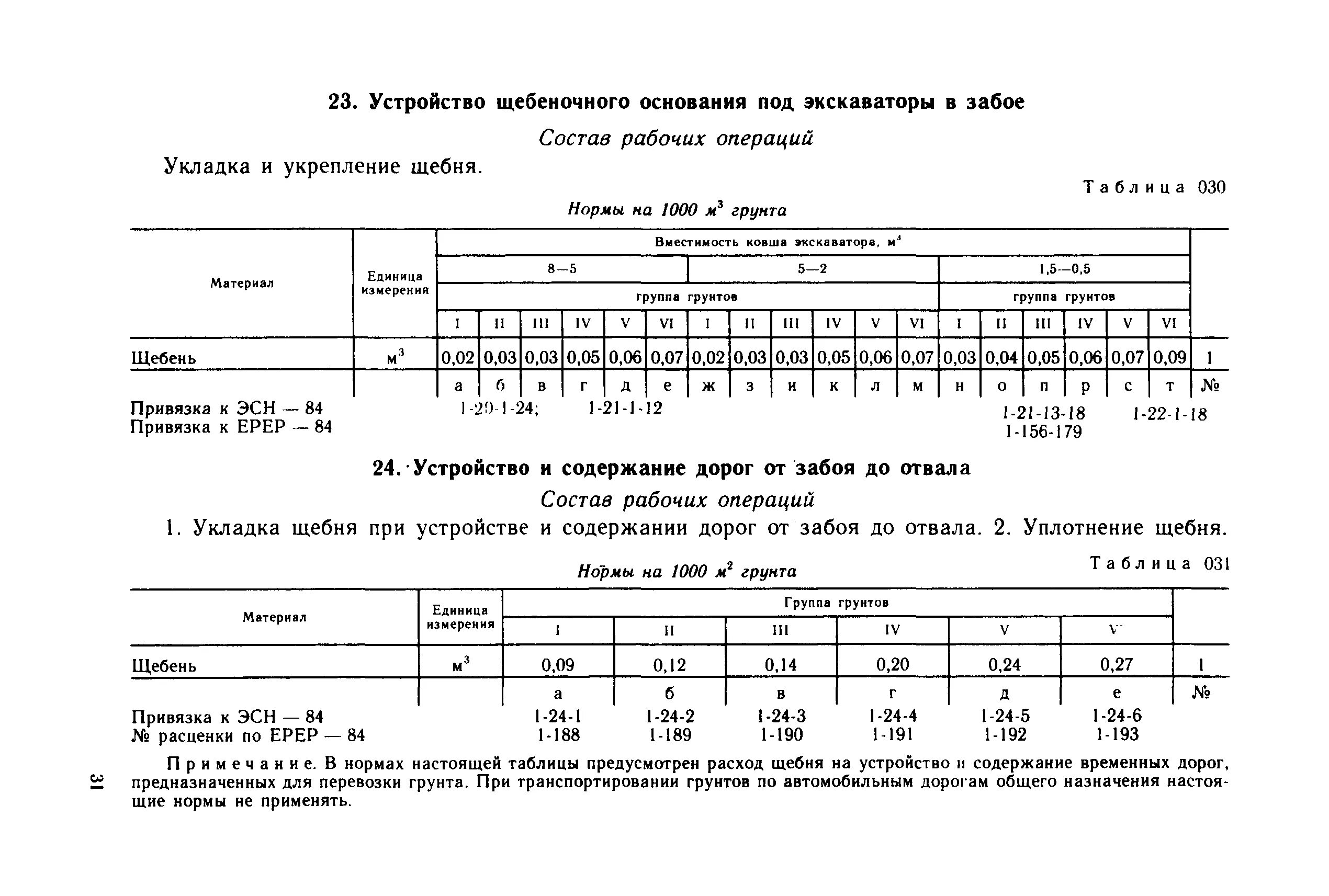 Финансовые нормативы на содержание дорог