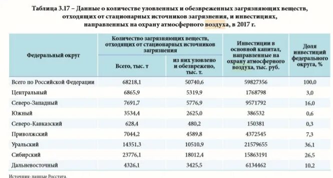 В каком количестве отходят. В каком количестве отходят