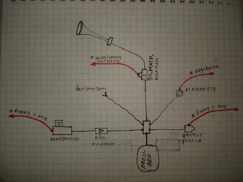 Подключение воздушного сигнала. Схема подключения 2 компрессоров на пневмосигнал. Схема подключения пневмосигнала с компрессором. Схема подключения пневмосигнала КАМАЗ. Воздушный сигнал на КАМАЗ от компрессора.