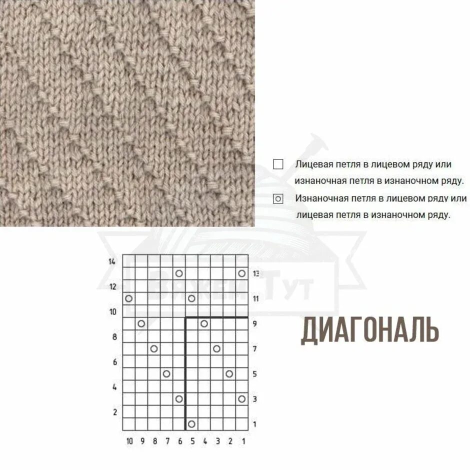 Вязание спицами рисунки из лицевых и изнаночных. Узоры спицами со схемами простые лицевые и изнаночные петли. вязание спицами лицевыми и изнаночными схемы и описание. рисунок лицевыми и изнаночными петлями спицами. схемы вязания спицами лицевыми и изнаночными петлями.