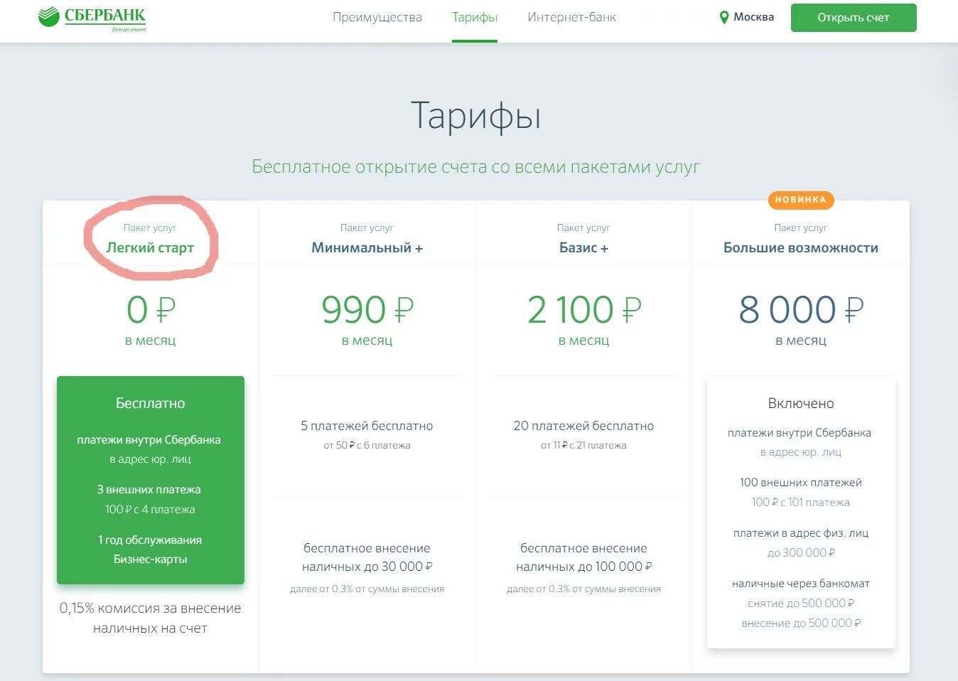 Отчетности комиссионного магазина. Комиссия за снятие наличных с карты. Сбер. Сбербанк комиссия касса. Сбербанк комиссия касса.