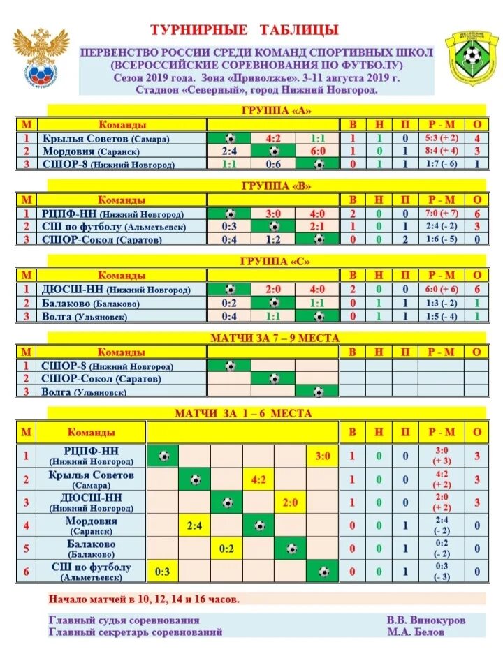 Турнирная таблица первенства России по 2008 году. Расписание соревнований по футболу в школе. Нижний Новгород футбол таблица. Футбол Чемпионат России таблица. Расписание игр и турнирное