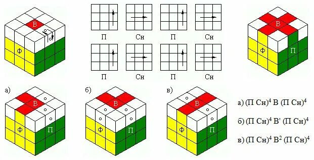 Рубик крест. Формулы кубика Рубика 3х3 3 слой. Кубик-Рубика 3х3 сборка формулы 3 слой. Формула сборки Креста кубика Рубика 3х3. Третий слой кубика Рубика 3х3 схема.
