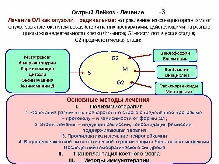 Острый лейкоз тест с ответами. Острый лимфолейкоз лечение. Острые лейкозы схемы химиотерапии. Острый лейкоз лечение препараты. Этапы лечения острого лейкоза.