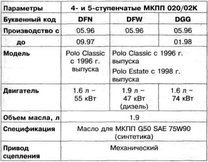 придаточное число кпп zf 16 камаз. технические характеристики мкпп 4 be1. технические характеристики механическая коробка передач т4. тех характеристики шевроле авео т250. техническая характеристика коробки передач.