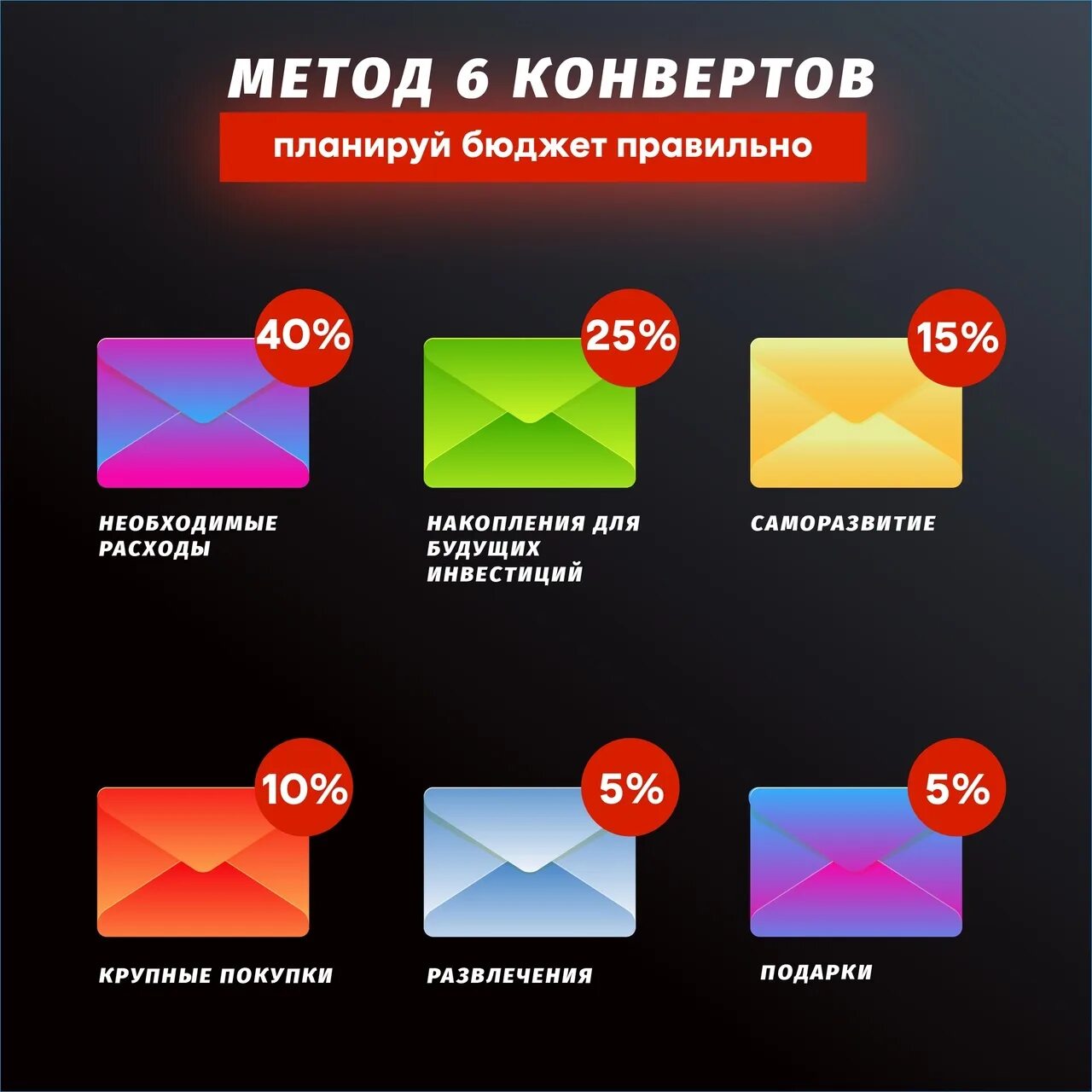 Пять накоплений