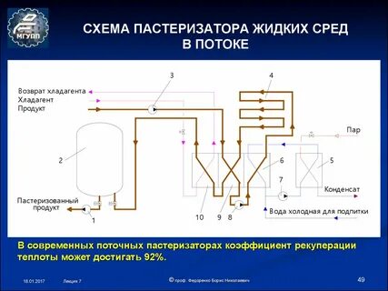 Технический пар