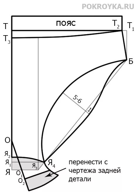 Выкройка плавок