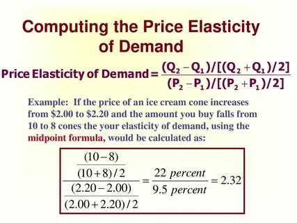 Demand example
