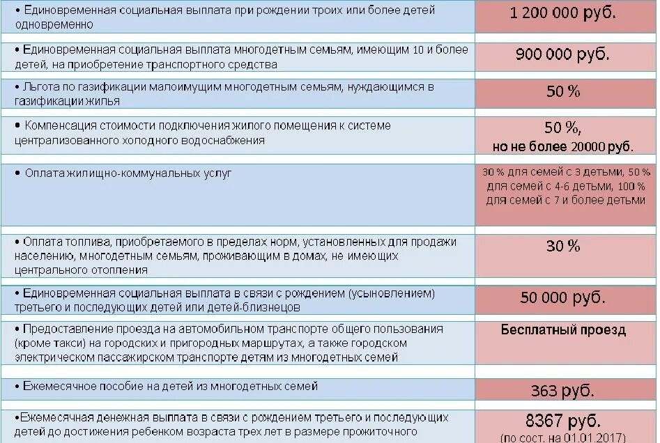 Социальная выплата до 3 лет. Выплаты многодетным. Единовременное пособие многодетной семье. Социальные пособия на детей. Выплаты на детей многодетным.