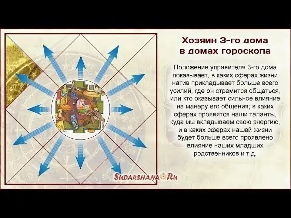Управитель 6 дома. Управитель 6 дома в 3 доме. Управитель 6 дома в 3 доме. Управитель 6 дома в 6 доме. Управитель 6 дома в 3 доме.