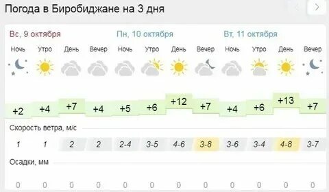 Погода в клину на ноябрь
