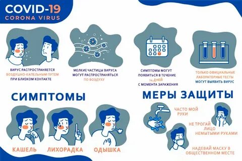Симптомы ковид 2023 отзывы