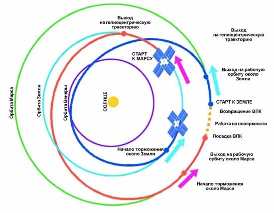 Russian cosmonaut will not be able to lean on the moon before 2029 g