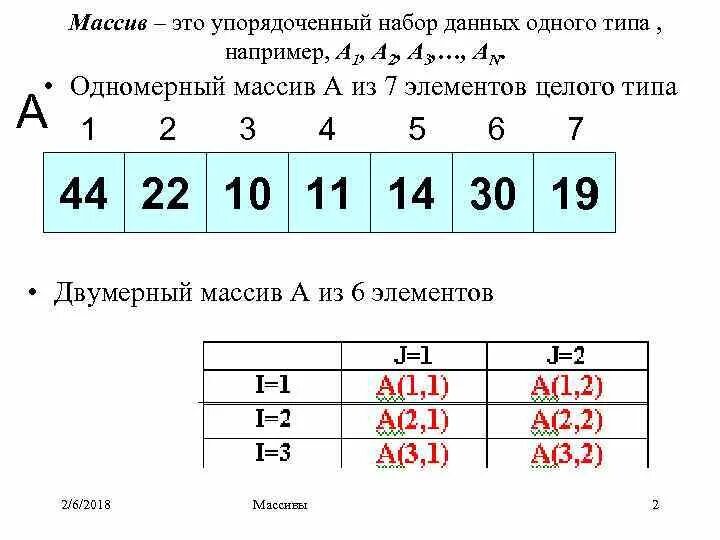 Нахождения определенного элемента в наборе данных. Массив данных. Массив (Тип данных). Массивы типы массивов. Массив в информатике.