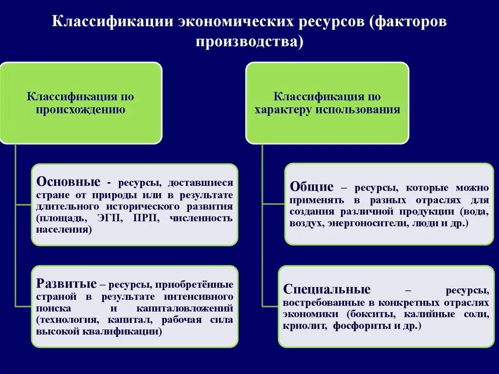 Классификация факторов производства. Классификация ресурсов производства. Экономические ресурсы и их классификация. Классификация экономических ресурсов.