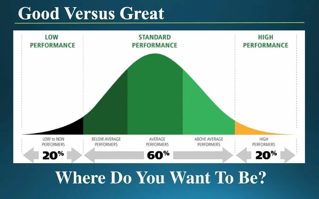 Low performance. Performance Review (перформанс ревью). Нормальное распределение пиктограмма. Cursed Bell curve.